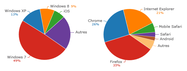 stats-2014-os-browsers