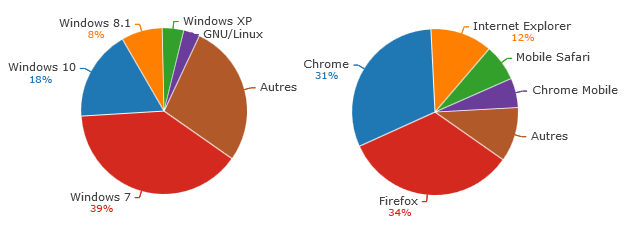 stats-2015-os-browsers