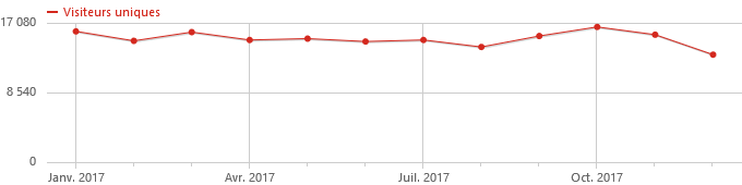 stats-2017-visits